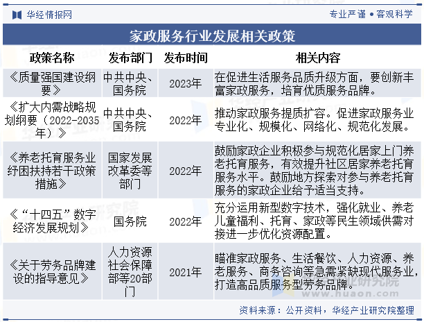 爱体育平台2025年中国家政服务行业分类相关政策及产业链结构(图2)